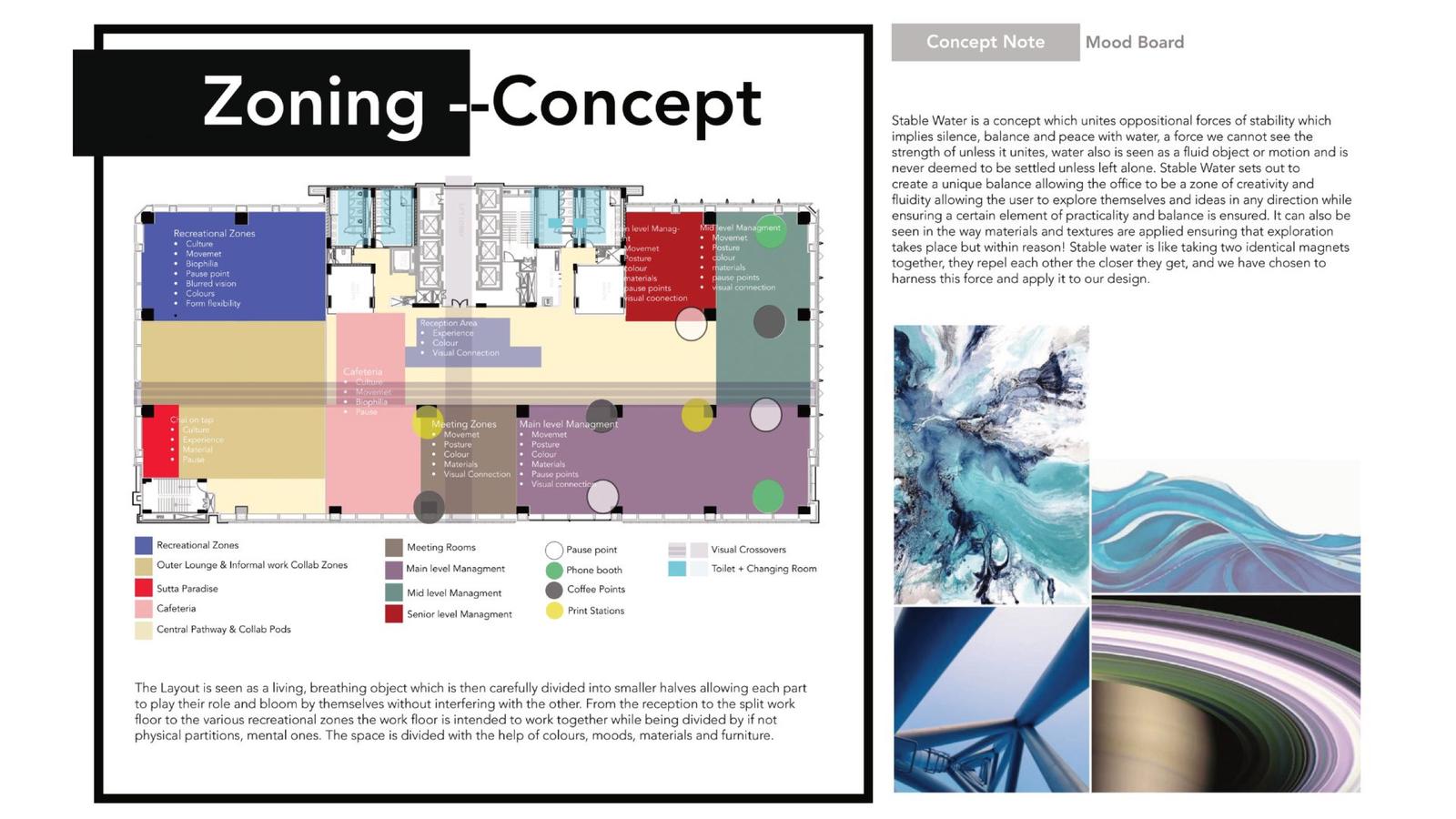 Atelier Bank — the Zoning-Concept presentation board: a colour-coded floor plan beside the concept imagery.