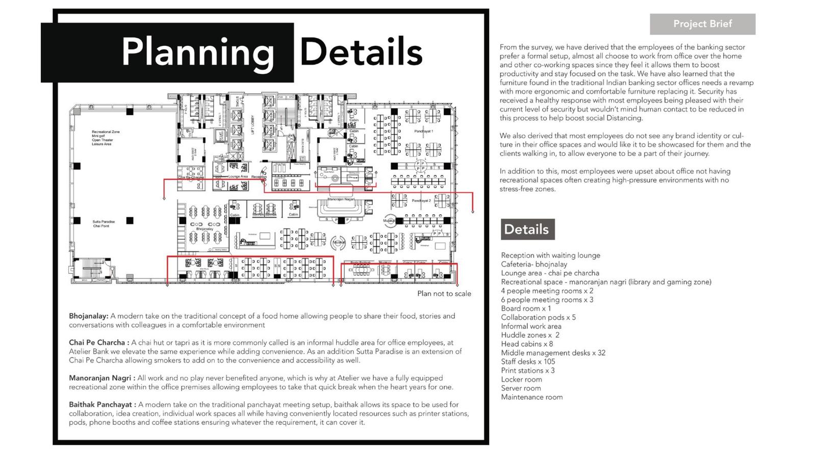 Atelier Bank — the Planning-Details board: the full office floor plan with its red zoning overlay and a written details panel.