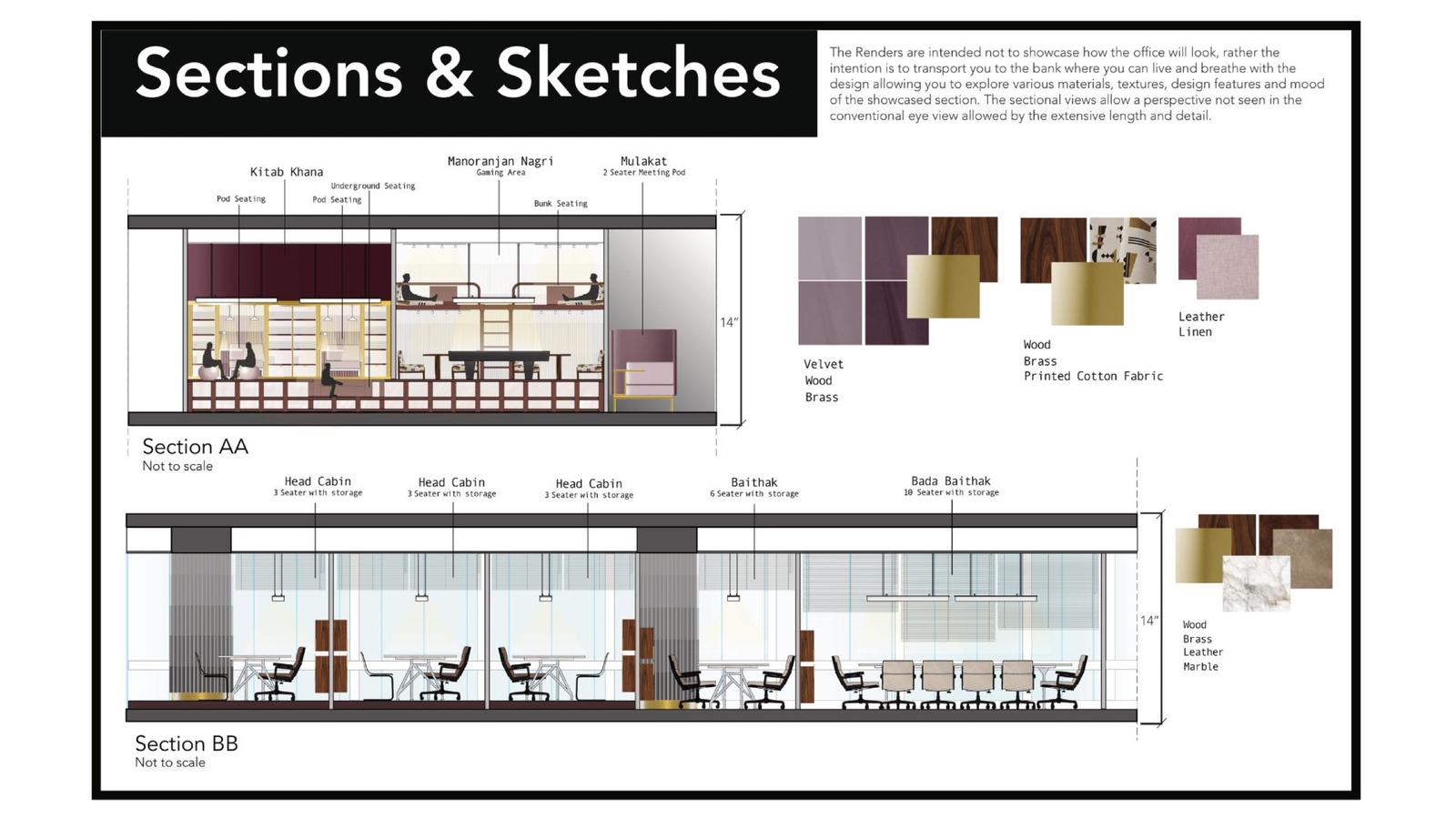 Atelier Bank — the Sections & Sketches board: Section AA and Section BB with material call-outs.