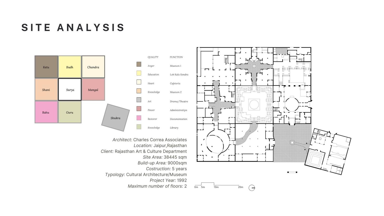 Catching the Green Ray — site-analysis board for Jawahar Kala Kendra with plan and zoning studies