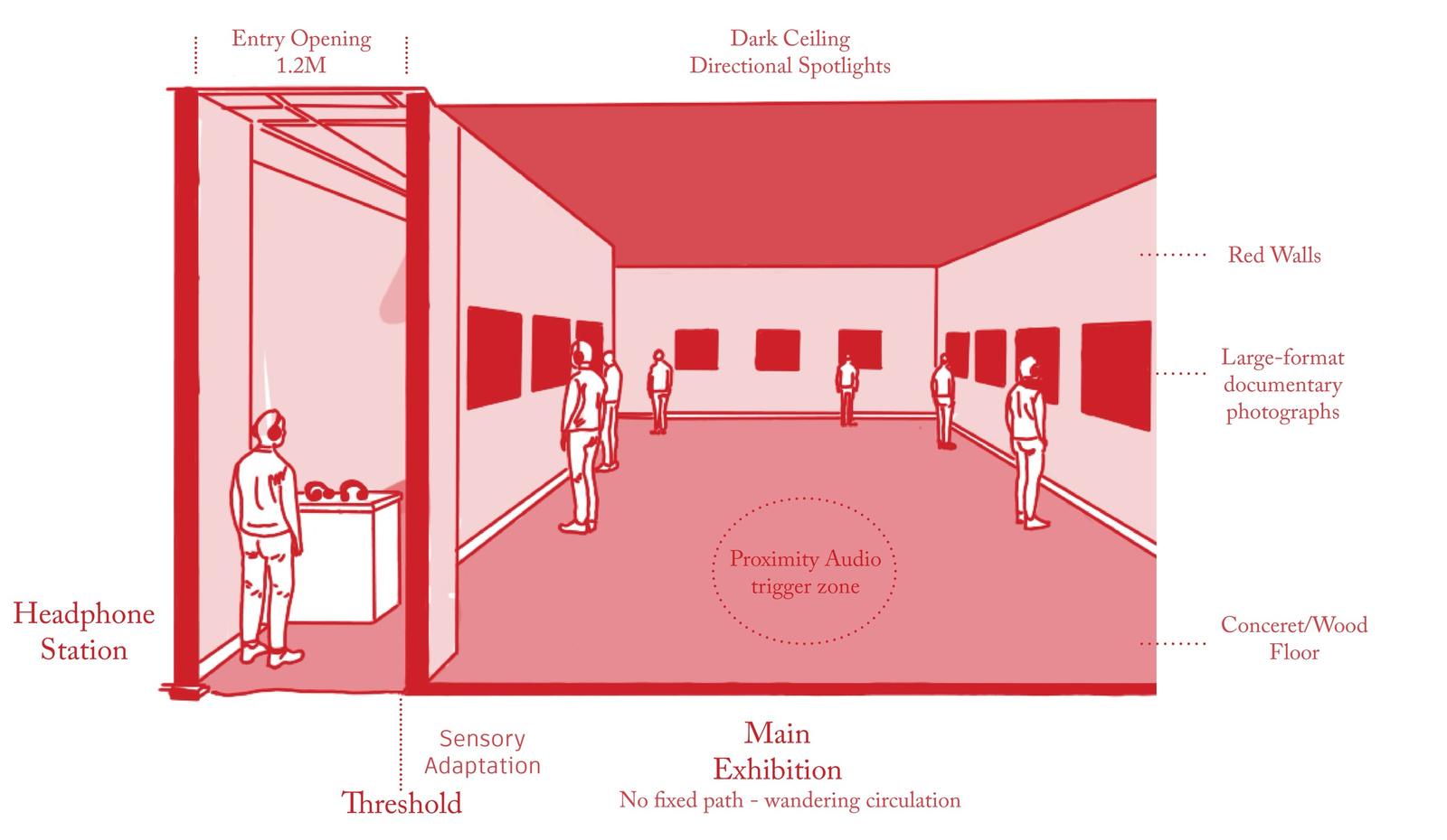 The Gestures — annotated interior perspective: dark ceiling with directional spotlights, red walls, large-format documentary photographs, concrete and wood floor, headphone station at the threshold.