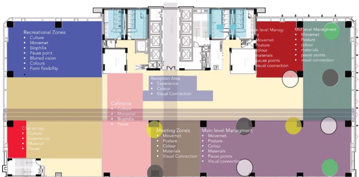 Zoning plan of the Atelier Bank office floor, colour-coded by zone from recreation and cafeteria to tiered management areas.